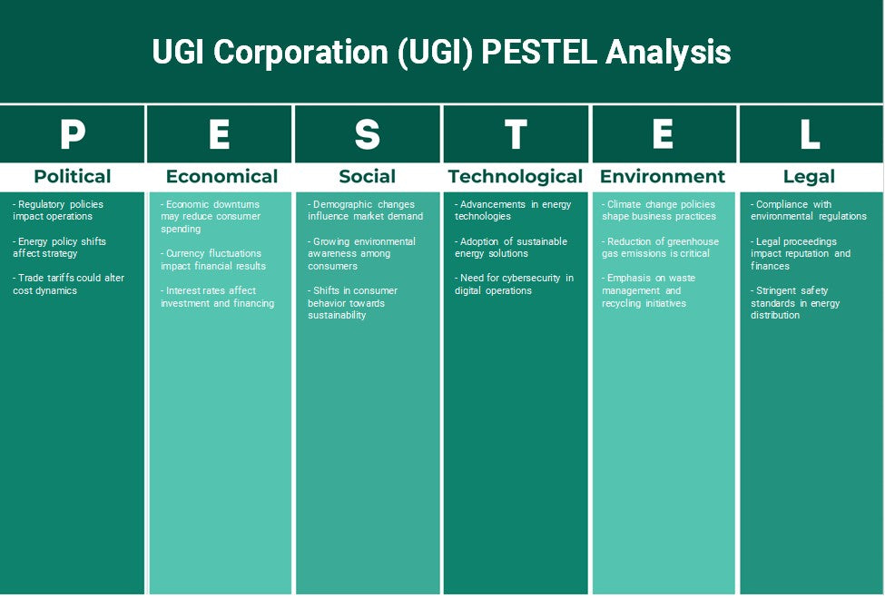شركة UGI (UGI): تحليل PESTEL