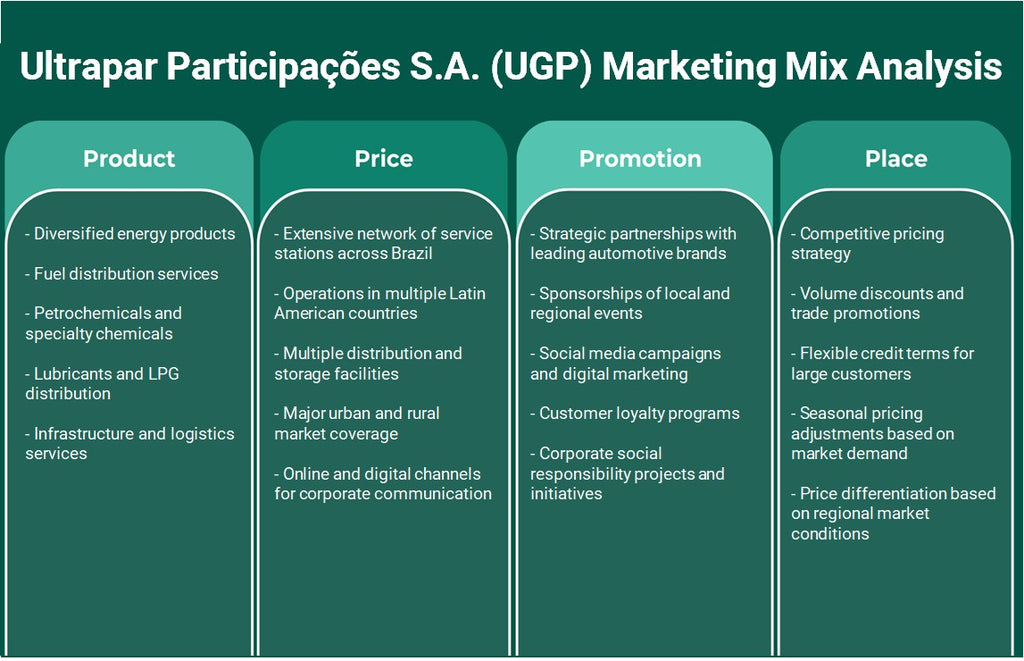 Ultrapar Participações S.A. (UGP): تحليل المزيج التسويقي