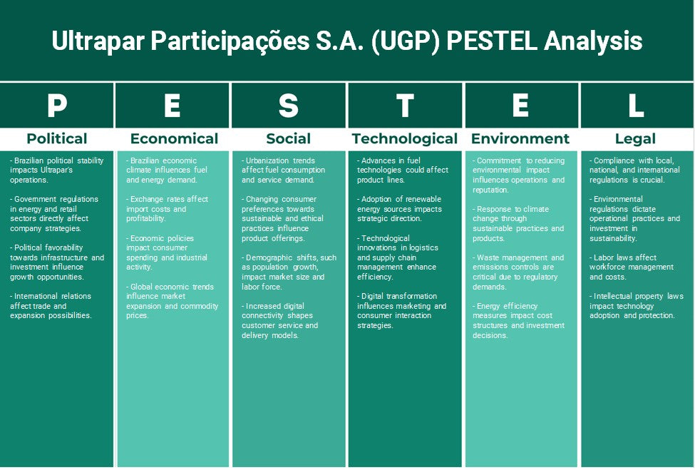 Ultrapar participações S.A. (UGP): Analyse des pestel