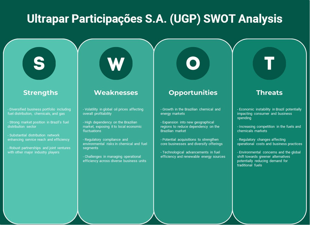 Ultrapa Participações S.A. (UGP): análisis FODA
