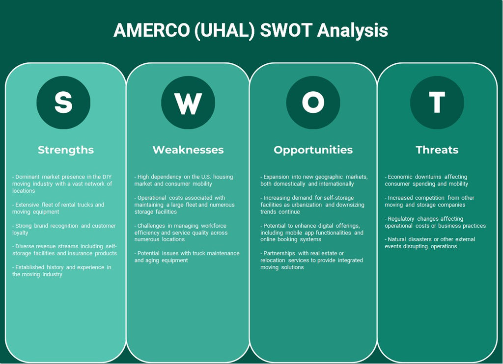 Amerco (Uhal): análisis FODA