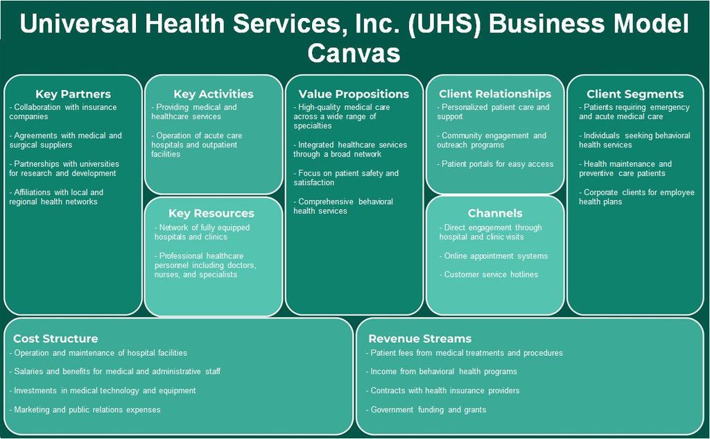 Universal Health Services, Inc. (UHS): Modelo de negocios Canvas