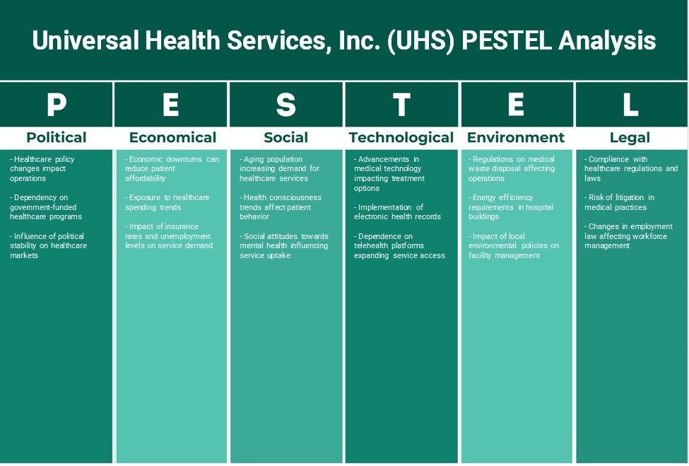 Universal Health Services, Inc. (UHS): Analyse des pestel