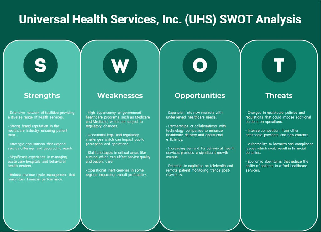 Universal Health Services, Inc. (UHS): Análisis FODA