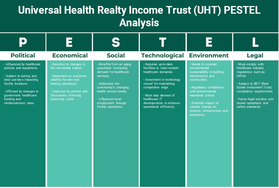Universal Health Realty Income Trust (UHT): Analyse PESTEL