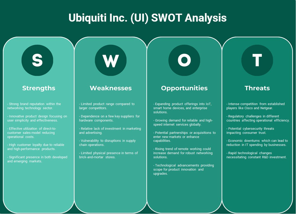 Ubiquiti Inc. (UI): analyse SWOT