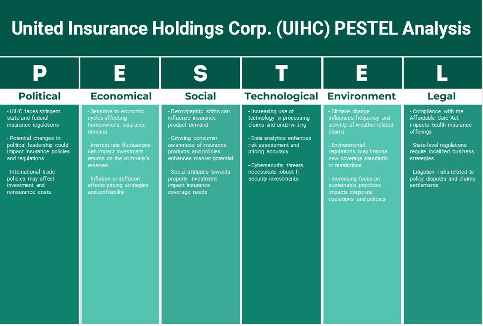 United Insurance Holdings Corp. (UIHC): Análisis de Pestel