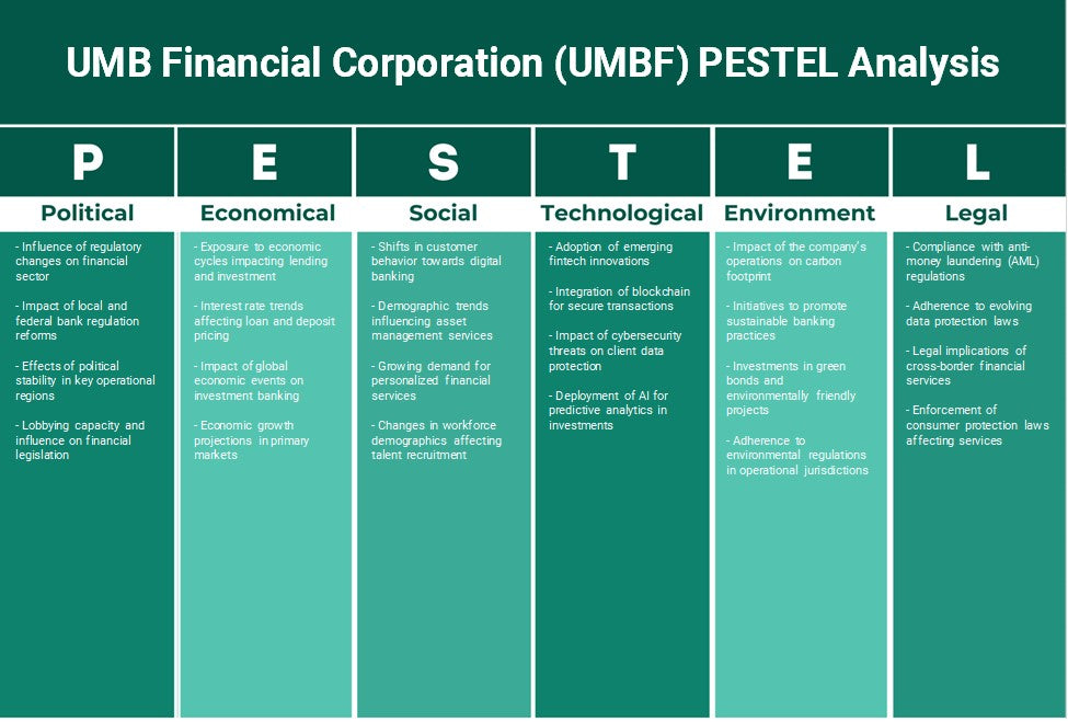 UMB Financial Corporation (UMBF): Analyse des pestel