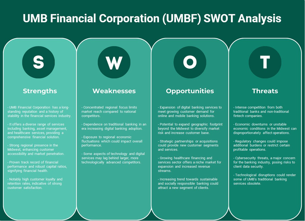 شركة UMB المالية (UMBF): تحليل SWOT