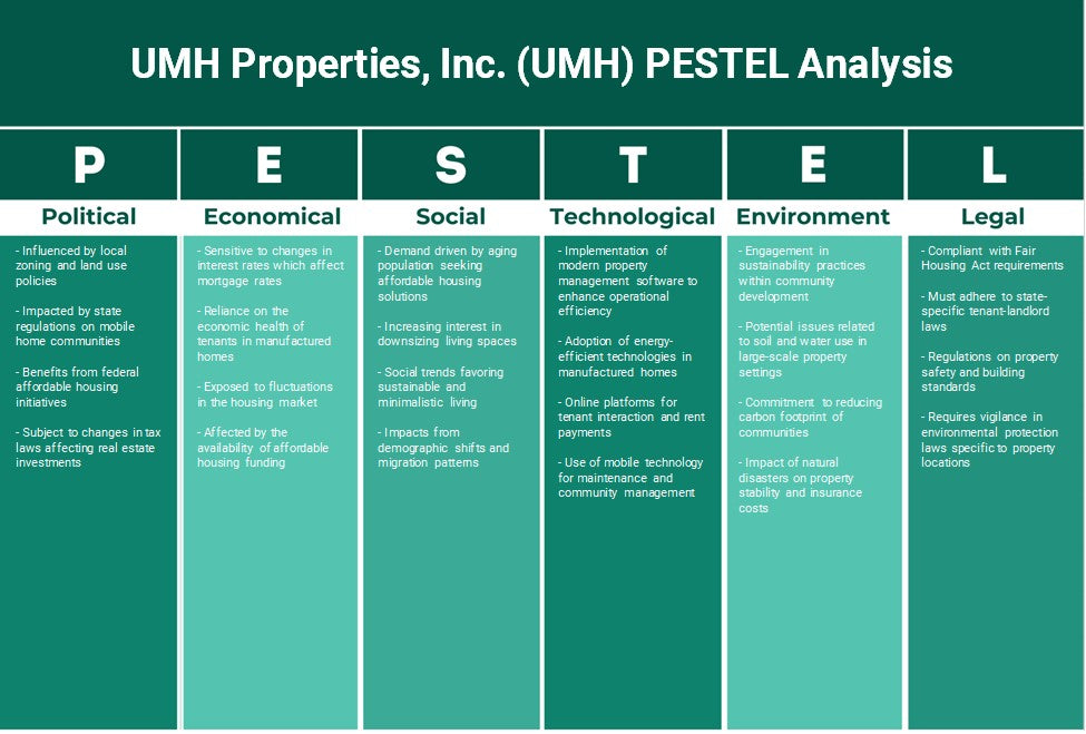UMH Properties, Inc. (UMH): Análisis de Pestel