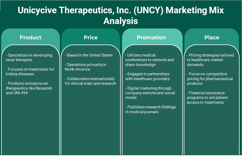 Unicycive Therapeutics, Inc. (UNCY): Análise de mix de marketing