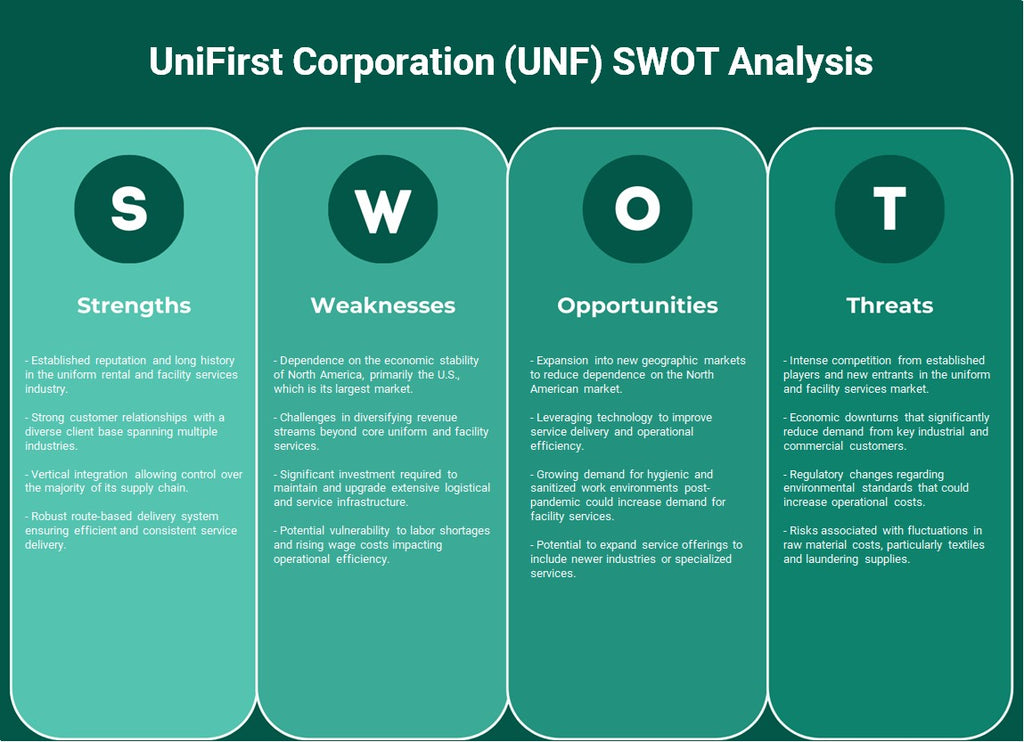 Corporação Unifirst (UNF): Análise SWOT