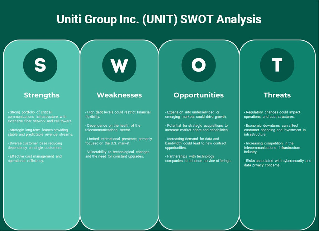 Uniti Group Inc. (unidade): análise SWOT