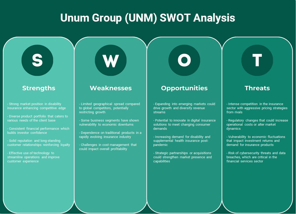 مجموعة أونوم (UNM): تحليل SWOT
