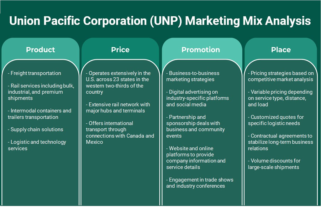 شركة يونيون باسيفيك (UNP): تحليل المزيج التسويقي
