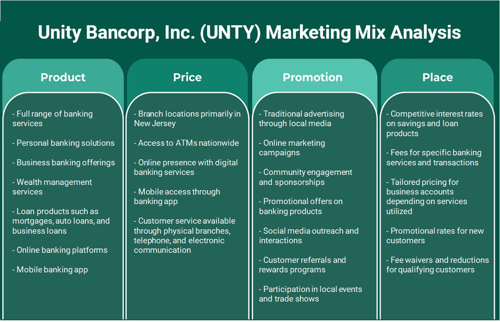 Unity Bancorp, Inc. (UNTY): Análisis de mezcla de marketing