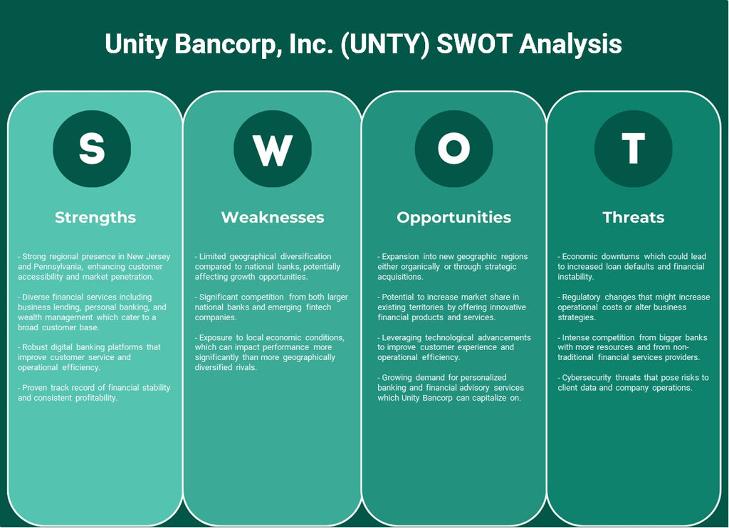 Unity Bancorp, Inc. (UNTY): Análise SWOT