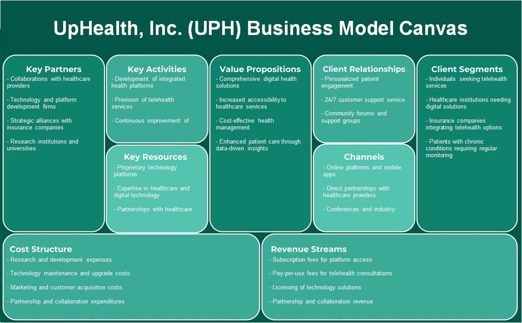 Uragement, Inc. (UPH): toile du modèle d'entreprise