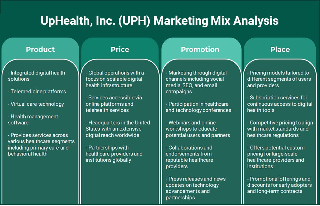 Uphalth, Inc. (Uph): Análisis de marketing Mix