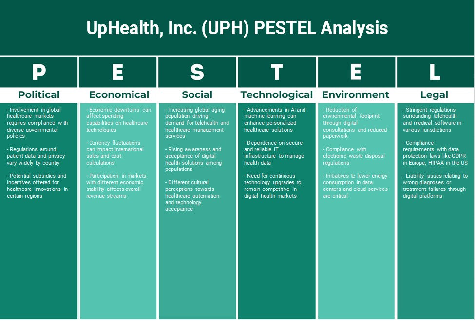 UPHealth, Inc. (UPH): Análise de Pestel
