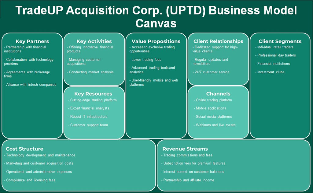 TradeUp Acquisition Corp. (UPTD): Business Model Canvas