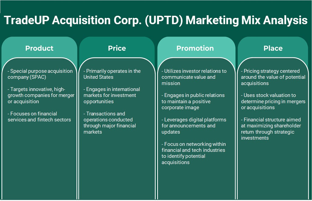 شركة TradeUP Acquisition Corp. (UPTD): تحليل المزيج التسويقي
