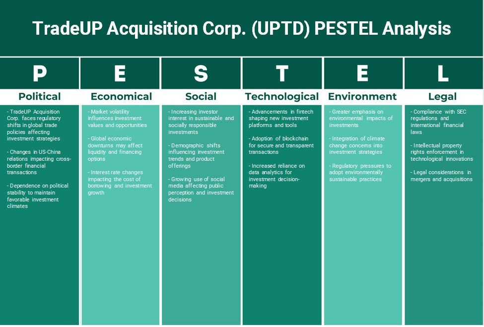 شركة TradeUP Acquisition Corp. (UPTD): تحليل PESTEL