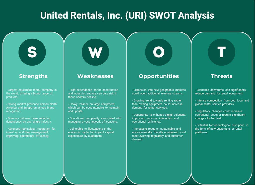 United Rentals, Inc. (URI): analyse SWOT