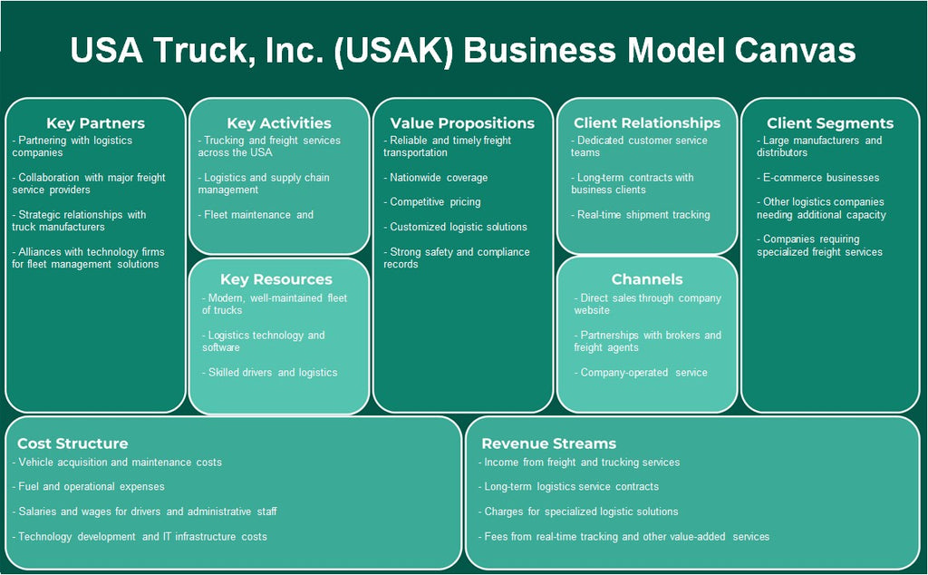 USA Truck, Inc. (USAK): Modelo de negocios Canvas