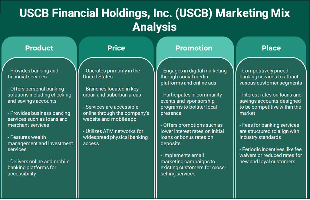 USCB Financial Holdings, Inc. (USCB): Análise de mix de marketing