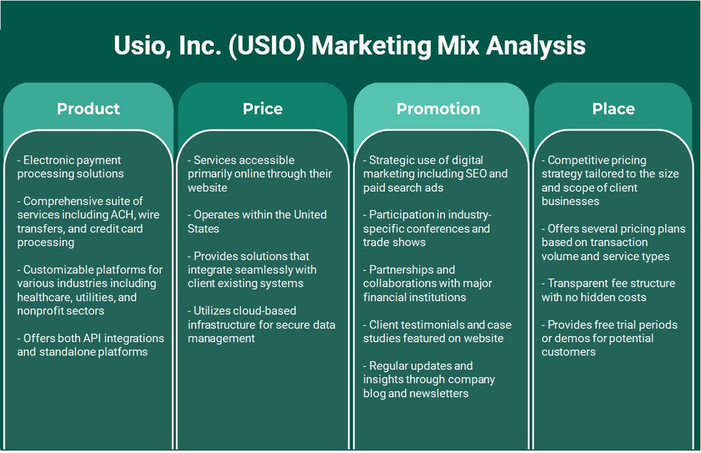 Usio, Inc. (USIO): تحليل المزيج التسويقي