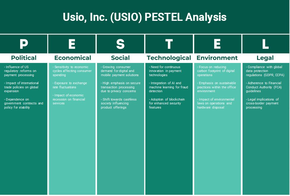 USIO, Inc. (USIO): Análise de Pestel