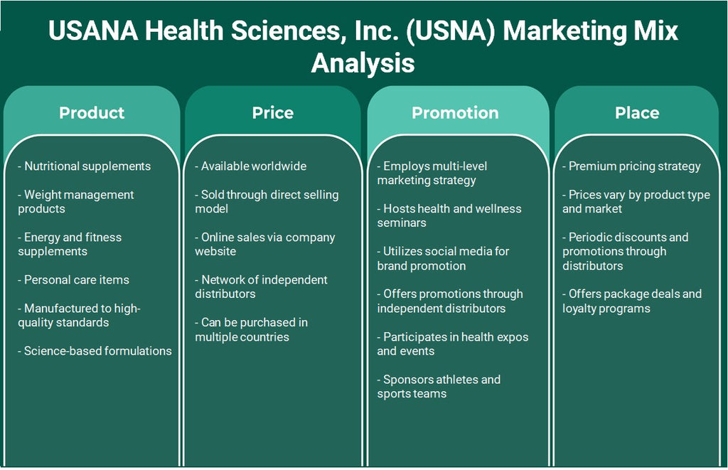 USANA Health Sciences, Inc. (USNA): تحليل المزيج التسويقي