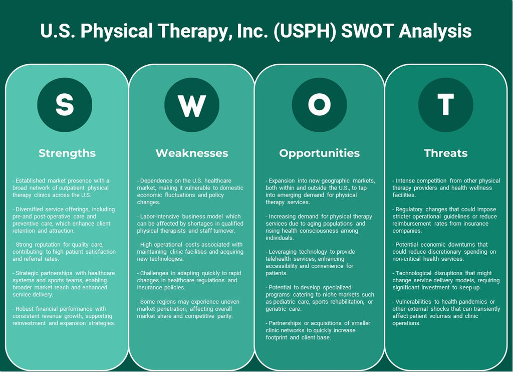 شركة العلاج الطبيعي الأمريكية (USPH): تحليل SWOT