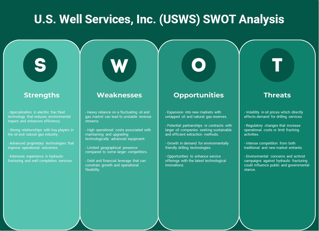 شركة خدمات الآبار الأمريكية (USWS): تحليل SWOT