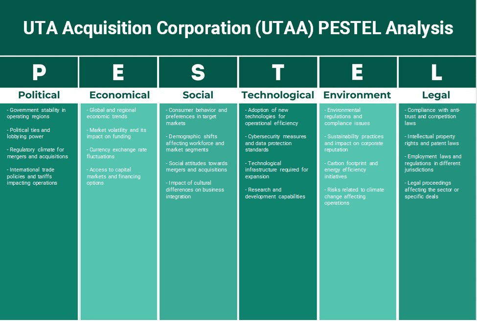 UTA Adquisition Corporation (UTAA): Análisis de Pestel