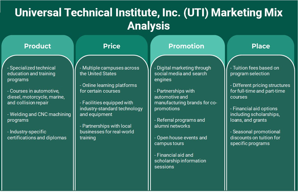 Universal Technical Institute, Inc. (UTI): Análisis de marketing Mix
