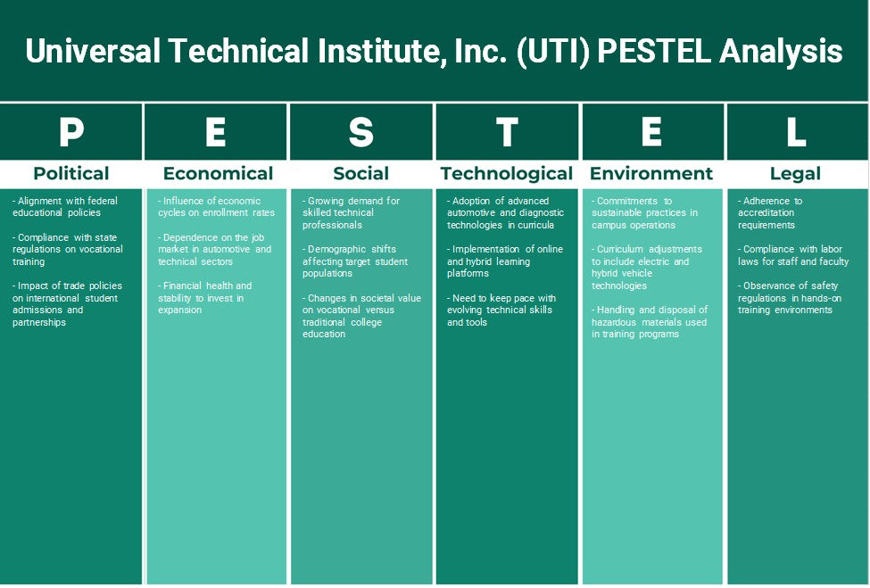 Universal Technical Institute, Inc. (UTI): Análisis de Pestel