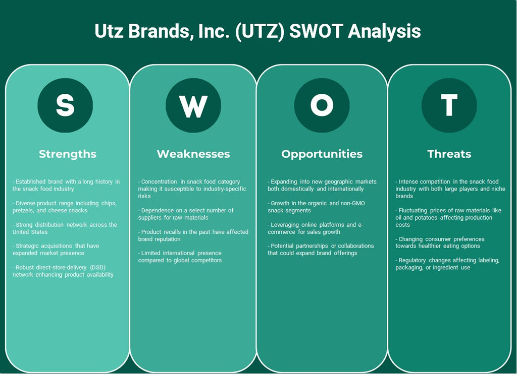 UTZ Brands, Inc. (UTZ): Análisis FODA