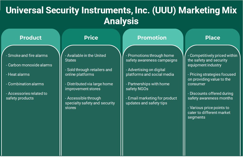 شركة Universal Security Instruments, Inc. (UUU): تحليل المزيج التسويقي