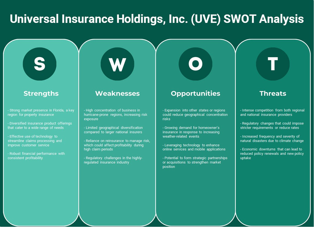 Universal Insurance Holdings, Inc. (UVE): Análise SWOT