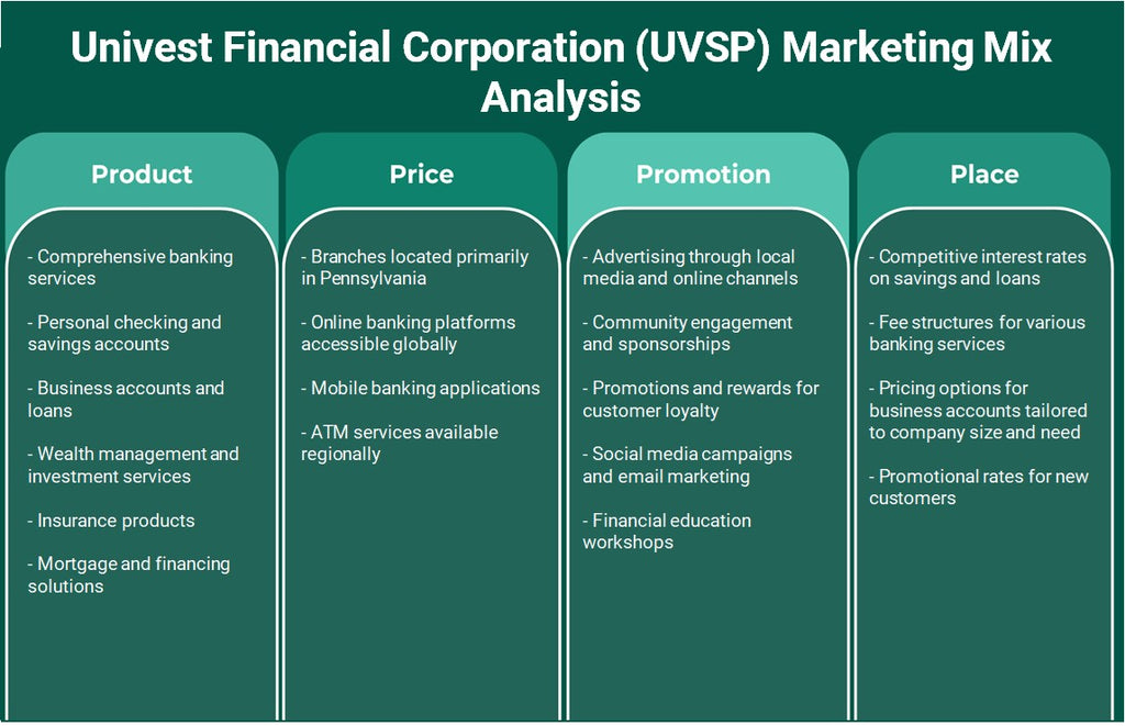 شركة Univest المالية (UVSP): تحليل المزيج التسويقي