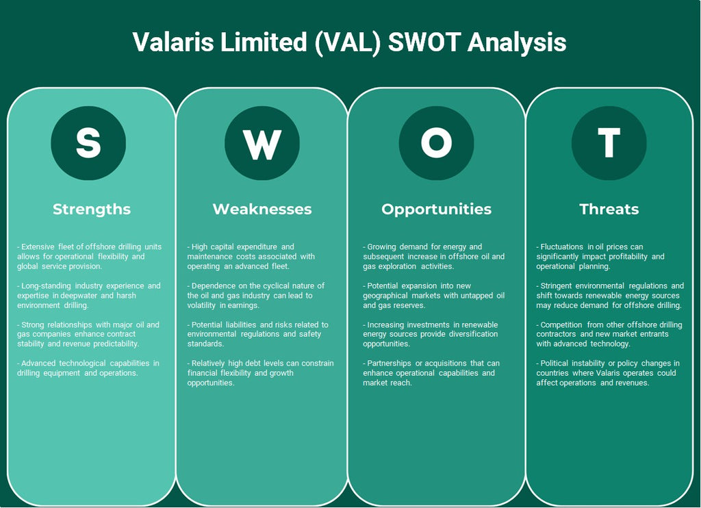 Valaris Limited (Val): analyse SWOT