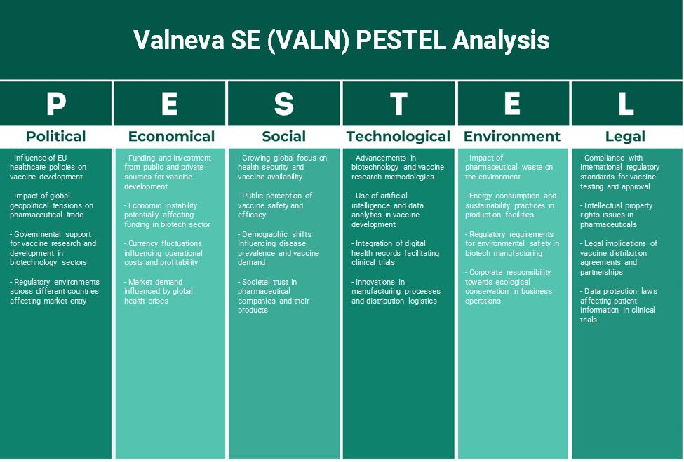 Valneva SE (Valn): Análise de Pestel