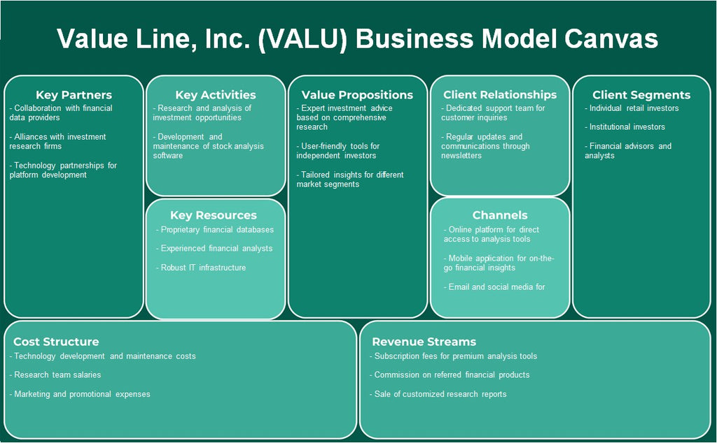 Value Line, Inc. (Valu): Canvas de modelo de negócios