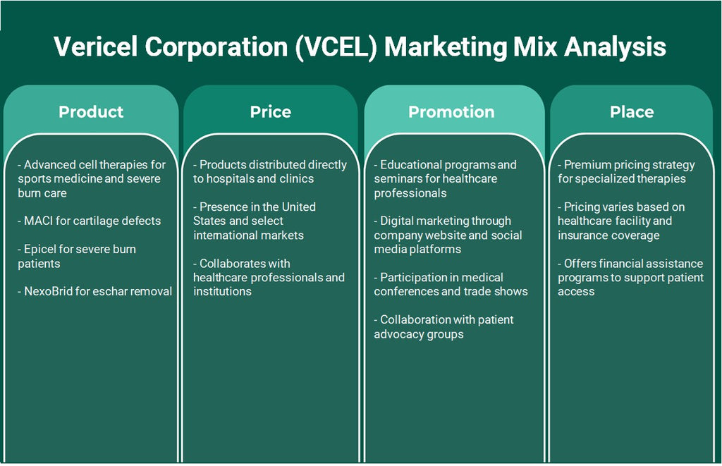 Vericel Corporation (VCEL): Análisis de marketing Mix