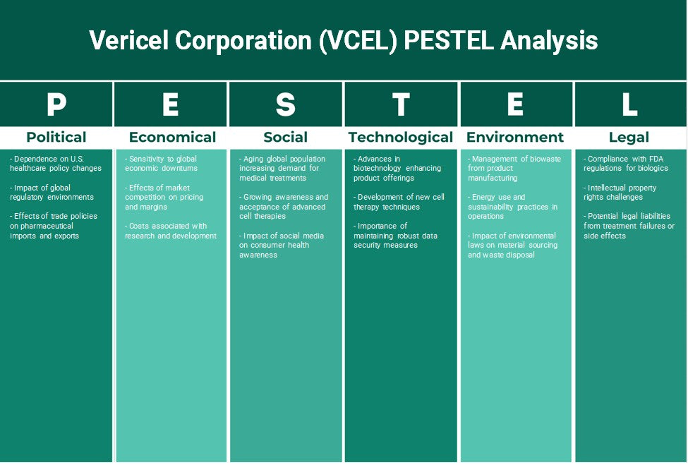 Vericel Corporation (VCEL): Análise de Pestel