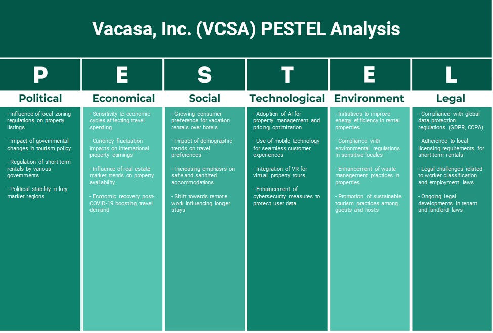 Vacasa, Inc. (VCSA): Analyse des pestel