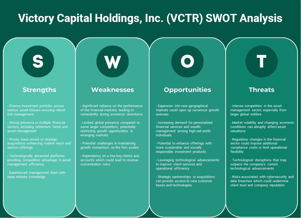Victory Capital Holdings, Inc. (VCTR): تحليل SWOT