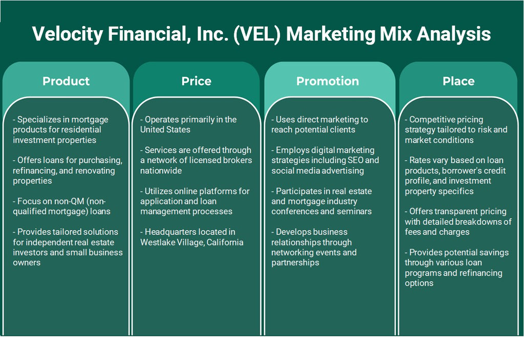 شركة Velocity Financial, Inc. (VEL): تحليل المزيج التسويقي